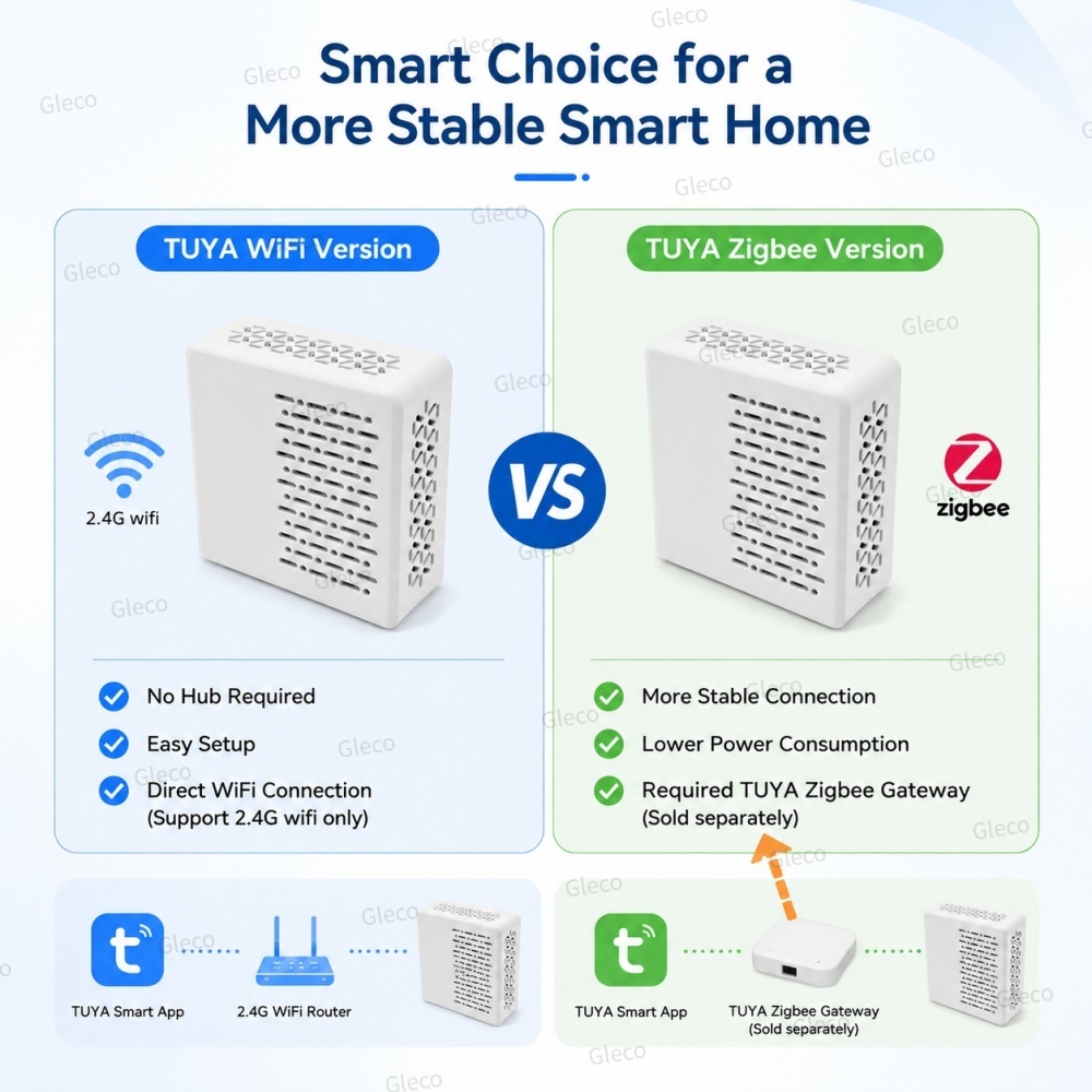 เครื่องวัดระดับเสียง Wifi/Zigb - Home Automation Technology บทวิจารณ์และราคา