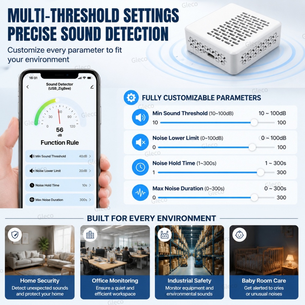 เครื่องวัดระดับเสียง Wifi/Zigb - Home Automation Technology บทวิจารณ์และราคา
