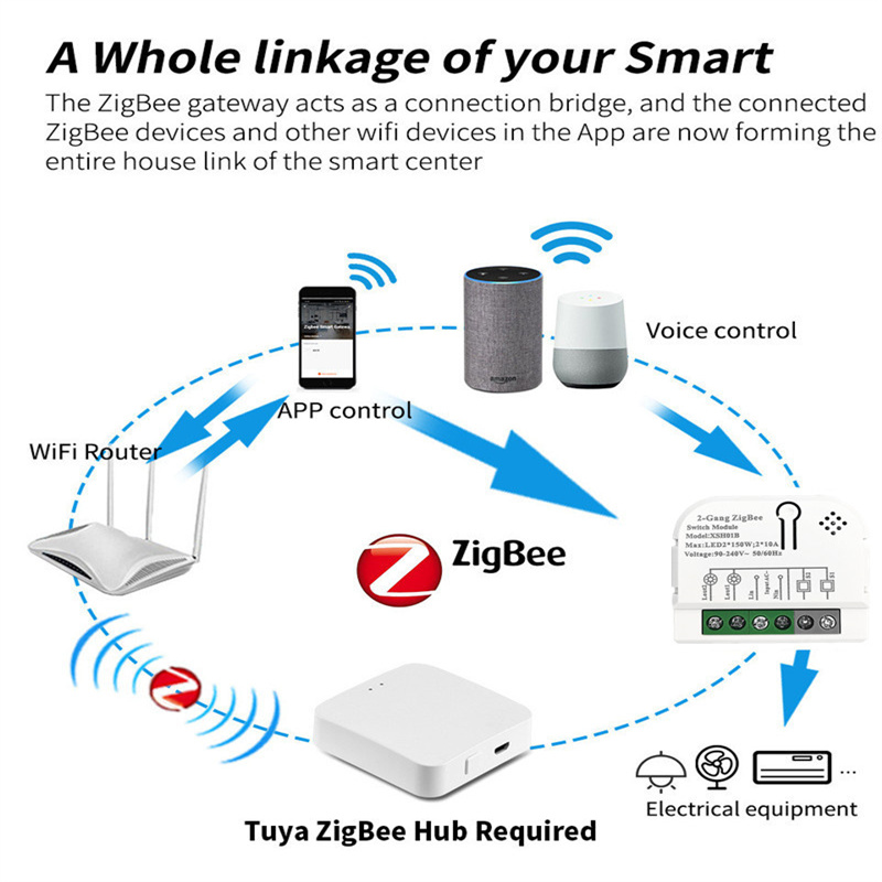 1/2ช่อง10A Tuya สวิตช์อัจฉริยะ - Home Automation Technology บทวิจารณ์และราคา
