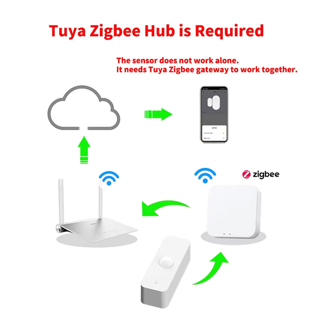 เซ็นเซอร์ตรวจจับความเคลื่อนไหว - Home Automation Technology บทวิจารณ์และราคา