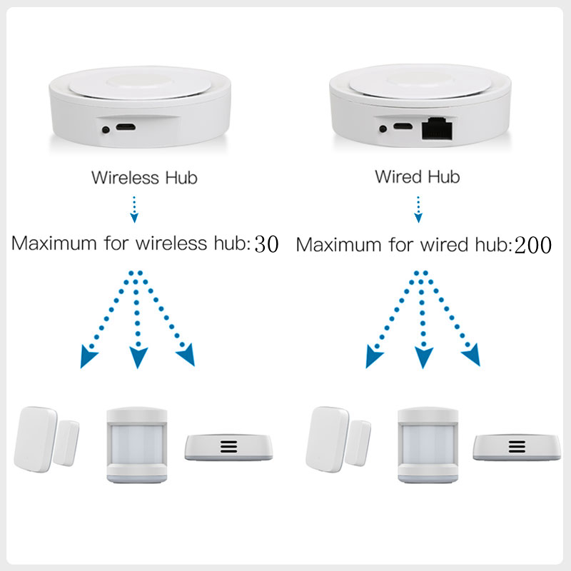 Tuya ZigBee Smart Gateway Home - Home Automation Technology บทวิจารณ์และราคา